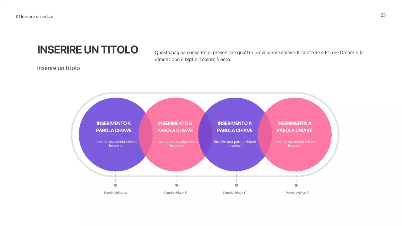 Presentazioni circolari