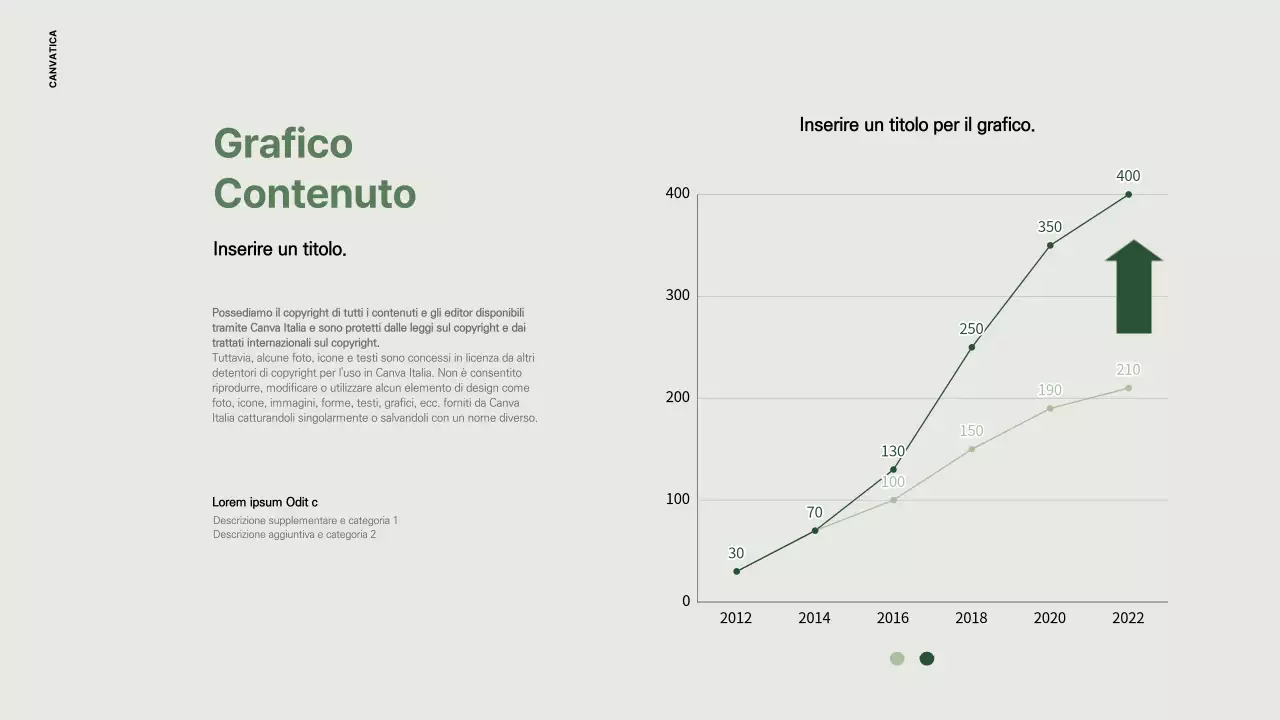 Grafico a linee semplici in verde oliva