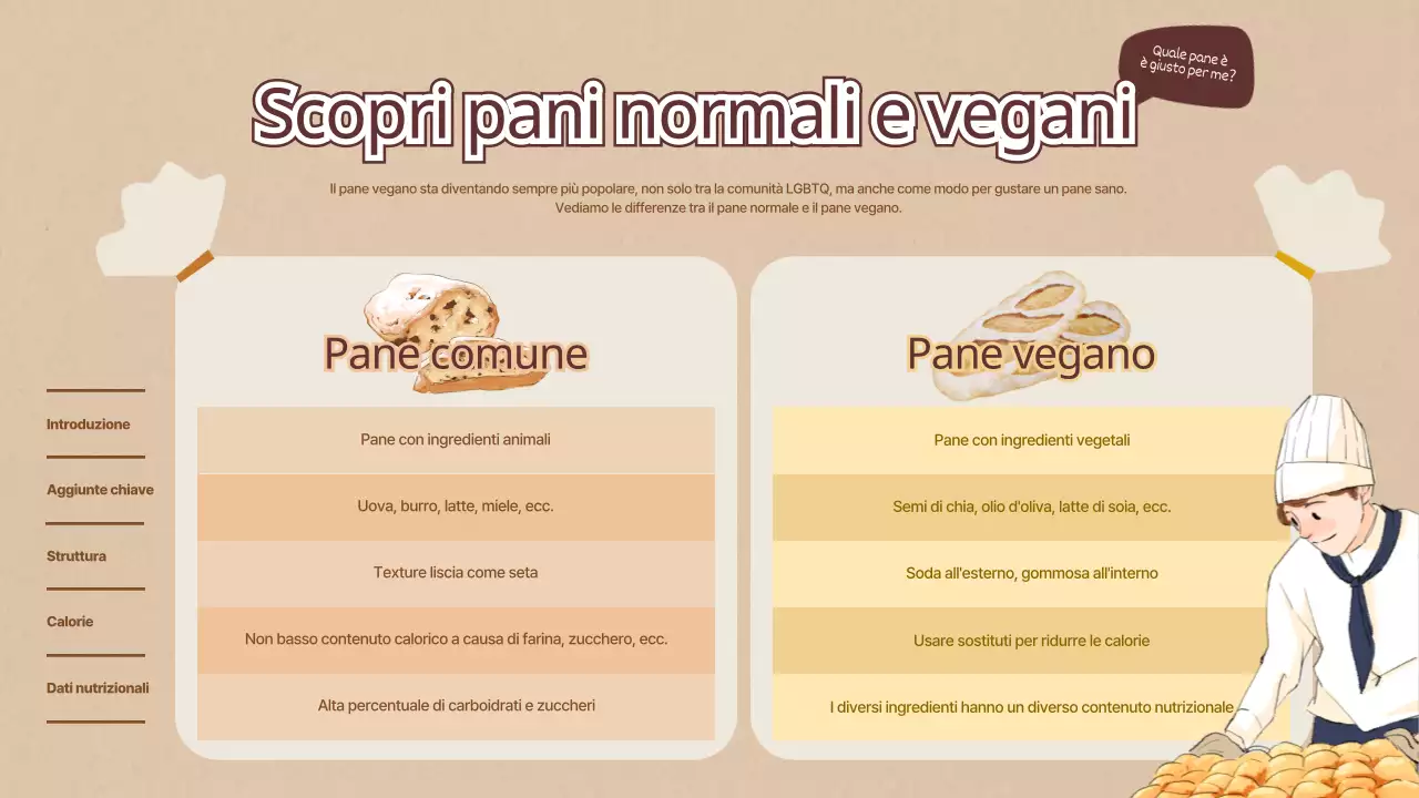 Confronto tra concetti di confezioni di pane con tonalità marrone