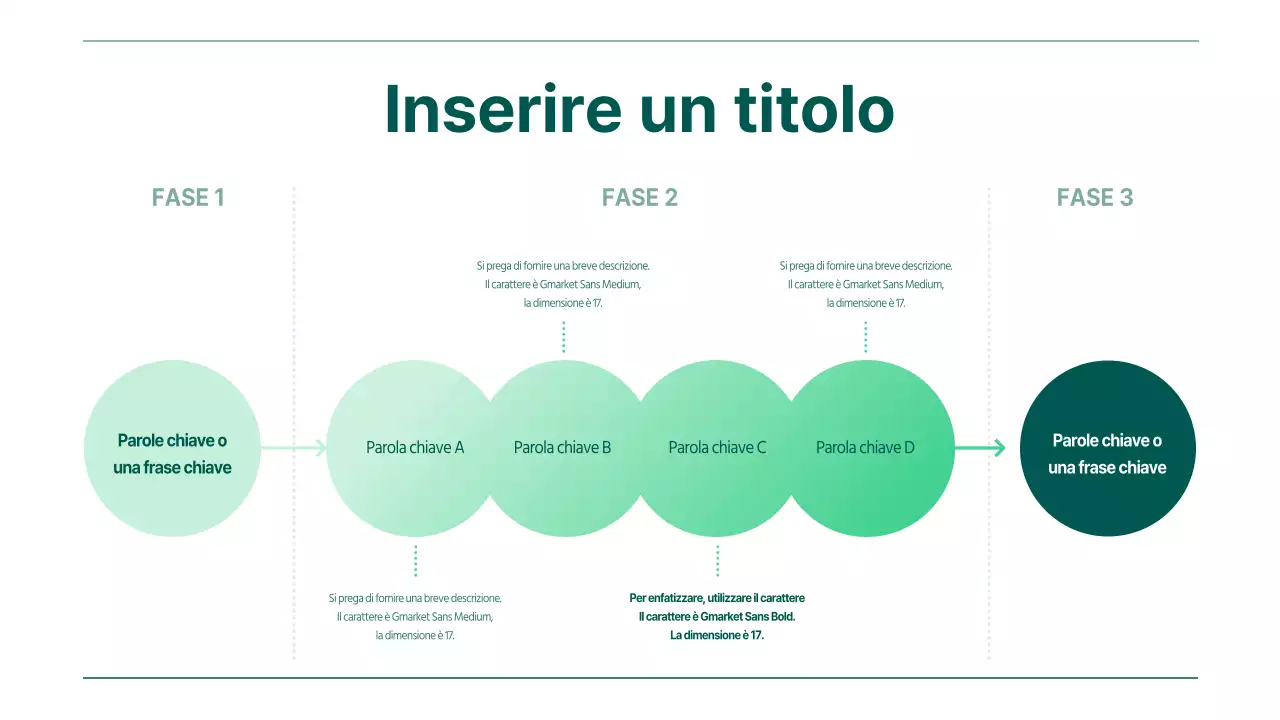 Timeline dei risultati delle parole chiave con gradiente verde