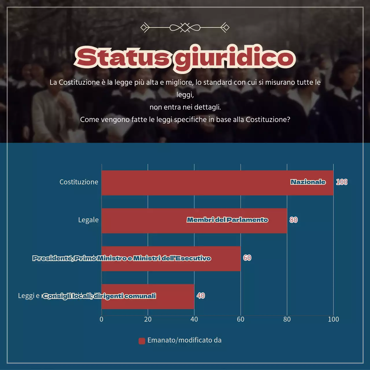 Lo stato della legge in rosso e blu navy CardNews