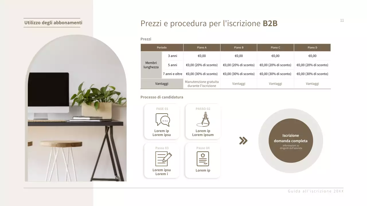 Presentazione della proposta di servizio di affiliazione per mobili aziendali di Braunton