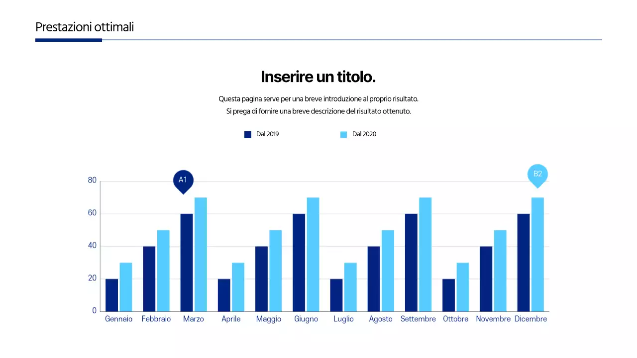 Grafico a barre comparativo dei concetti aziendali in blu e azzurro