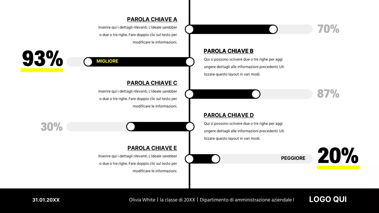 Design semplice dei pipetti