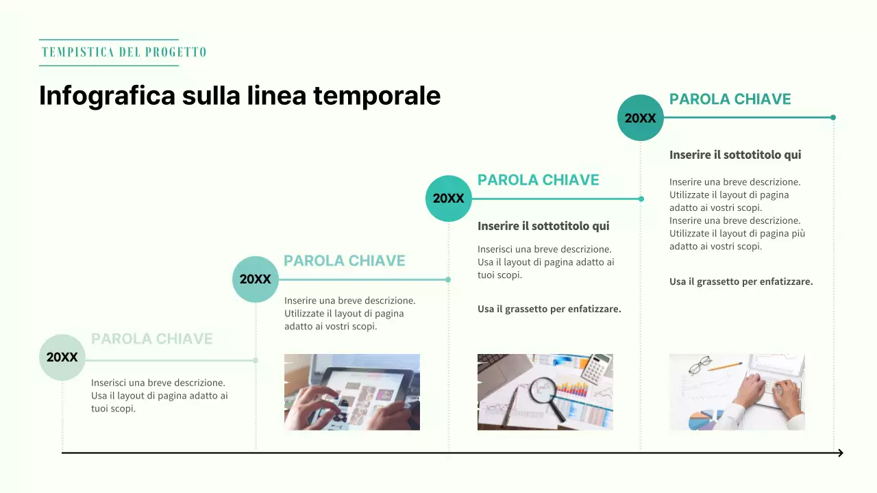 L'infografica della timeline del progetto Greentone