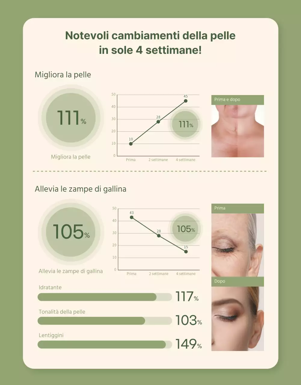 Pagina di dettaglio dei cosmetici vegani in verde avorio