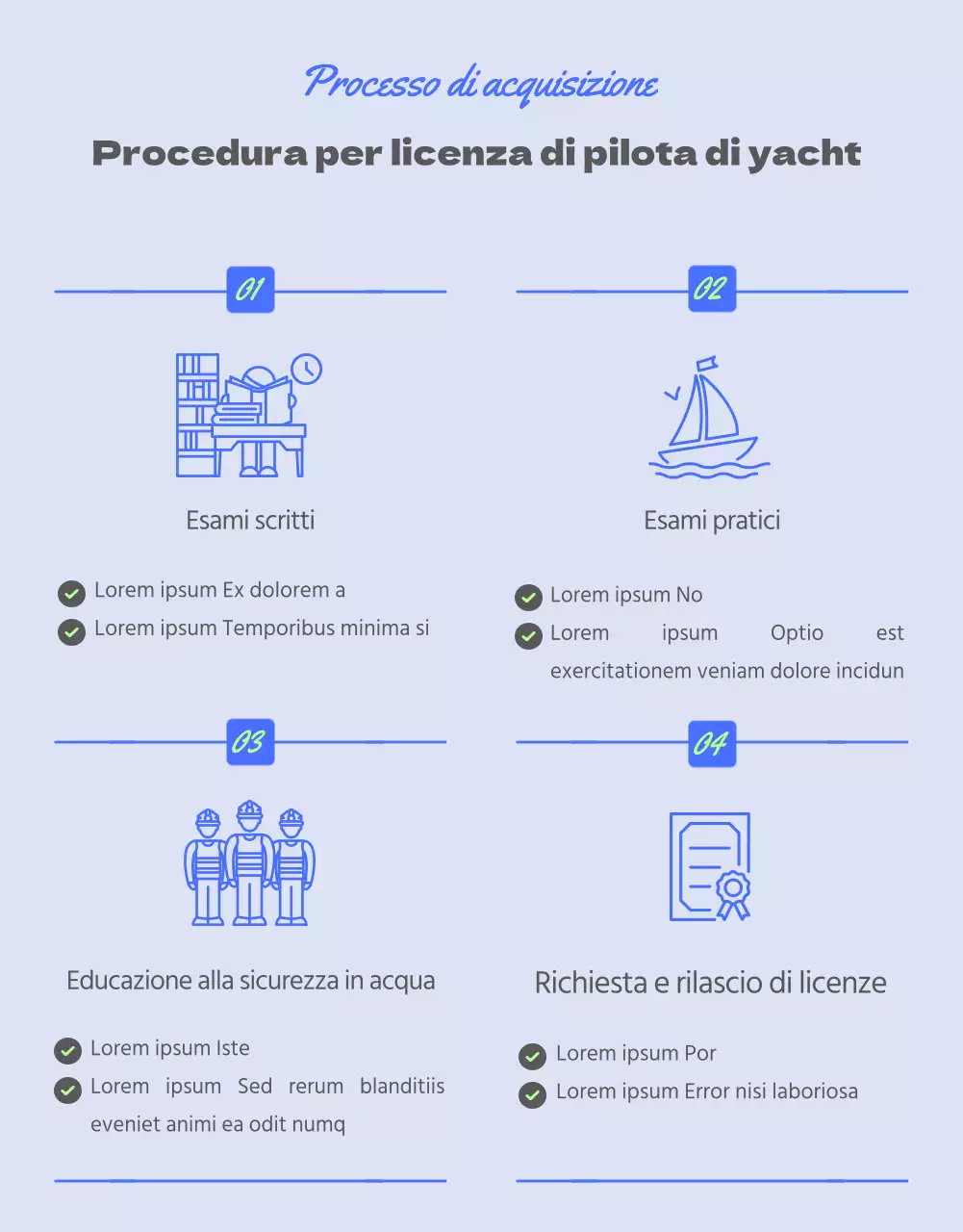 Una guida all'addestramento per il conseguimento della licenza di pilota di yacht nei colori vivaci del lime e del blu