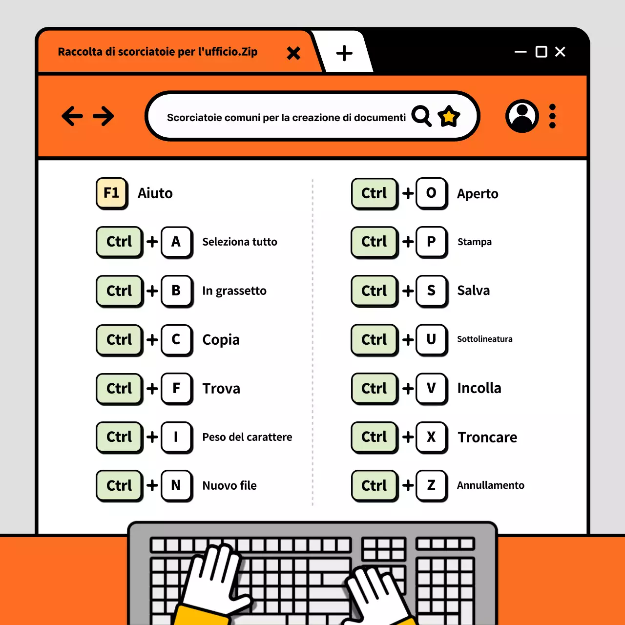 Una raccolta di scorciatoie per l'ufficio con un concetto illustrato in arancione e grigio.