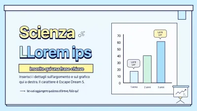 Grafici a barre dei concetti di studio delle scienze