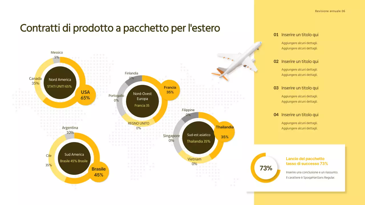 Presentazione del rapporto sulle entrate delle agenzie di viaggio con concetto di giallo
