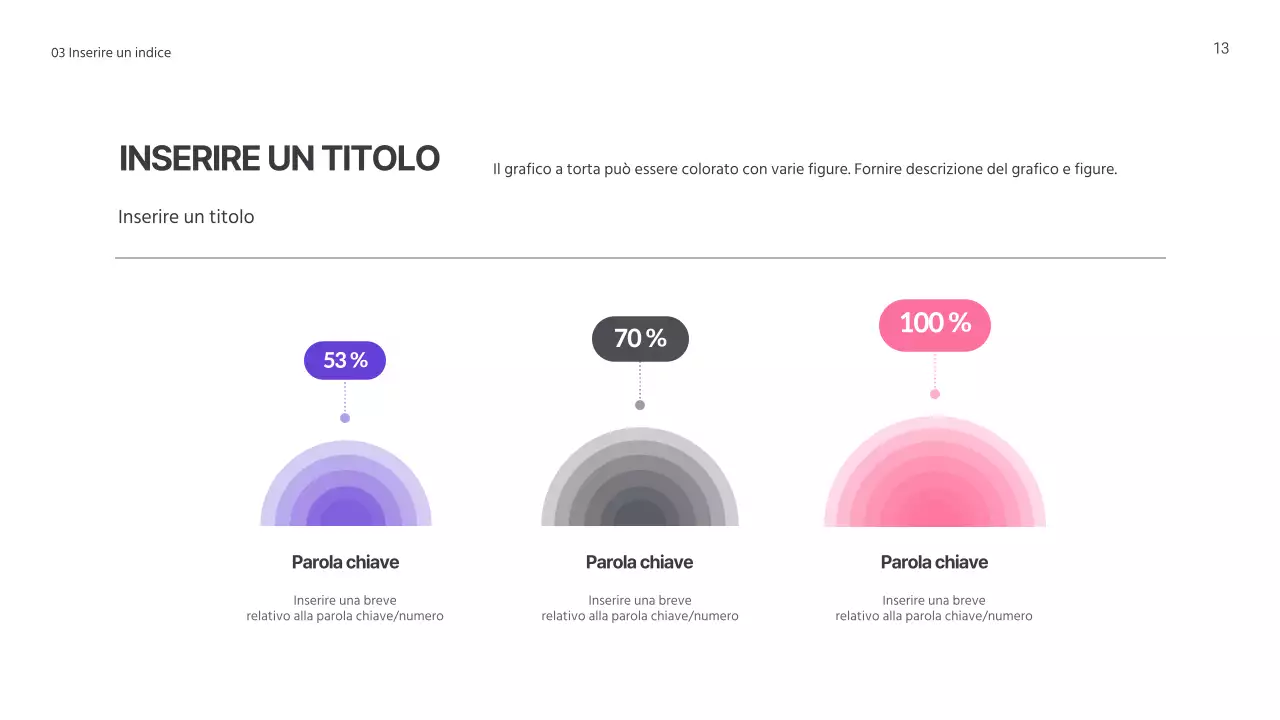 Presentazioni circolari