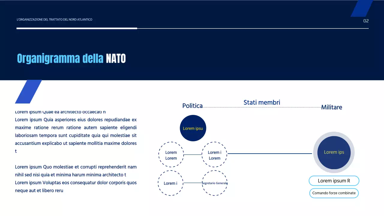 Semplice presentazione dell'Organizzazione del Trattato Nord Atlantico in blu