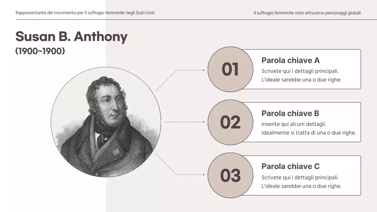  Presentazione di un concetto sommesso per un incarico di suffragio femminile globale