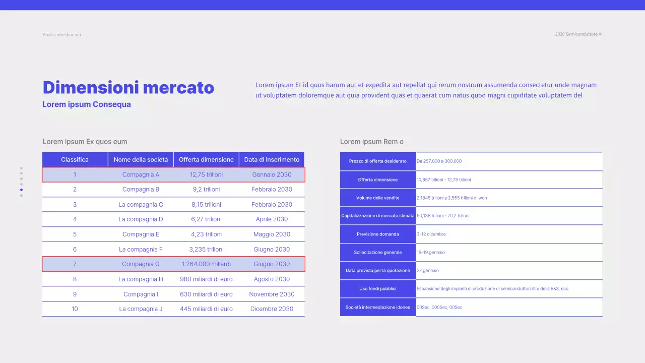 Un tema di analisi degli investimenti pulito e blu