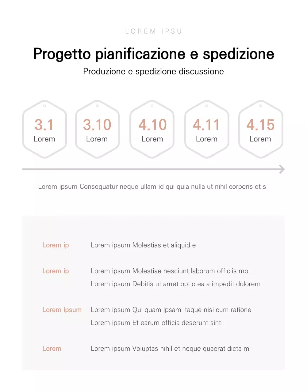 Pagina dettagliata delle costanti della fibra