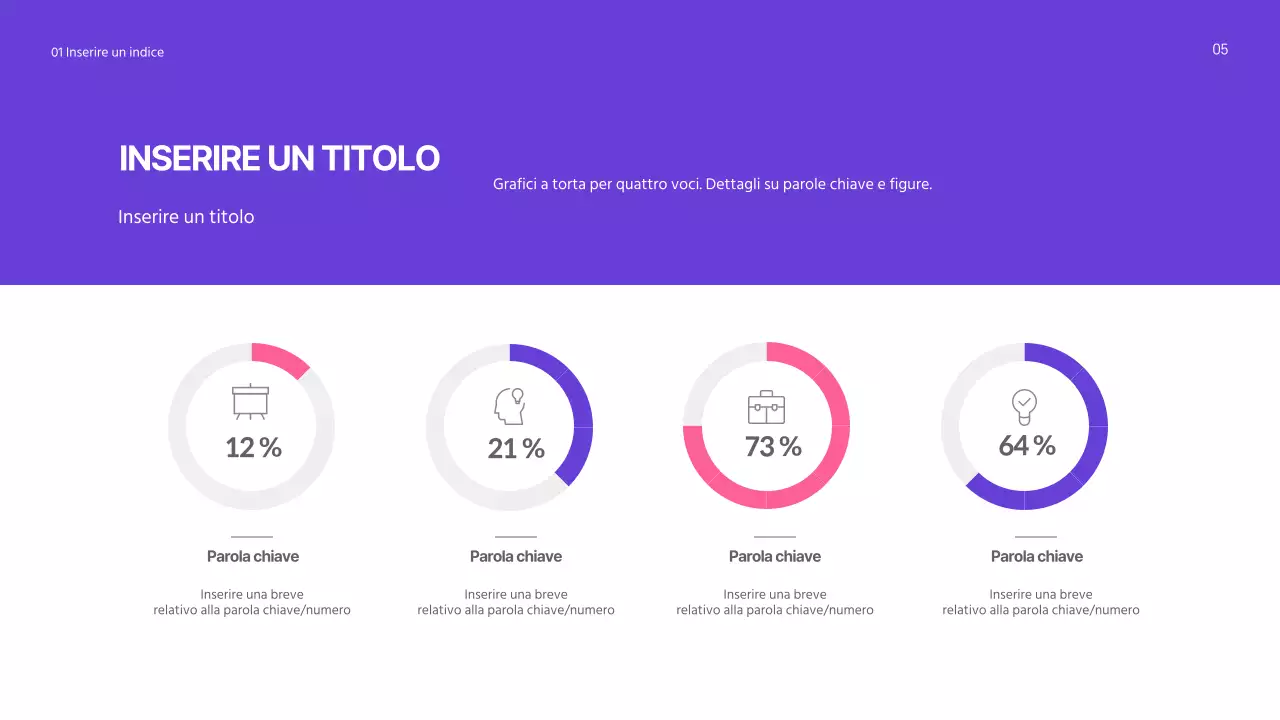 Presentazioni circolari