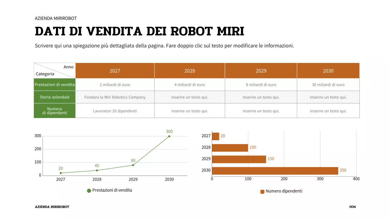 Presentazione del robot in bianco e marrone