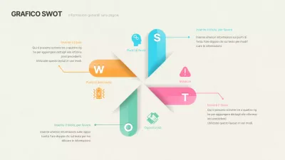Carta a pastello, concetto tridimensionale di SWOT