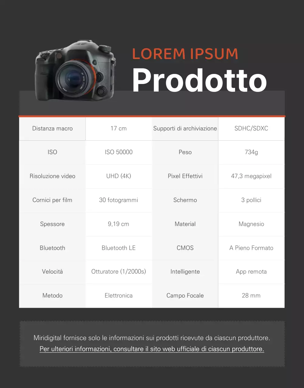 Pagina dei dettagli della fotocamera