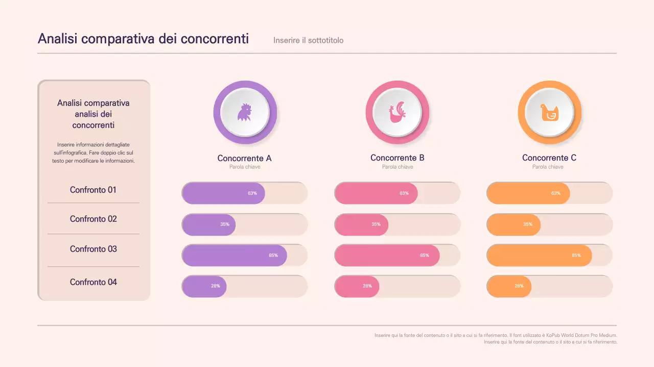 Grafici di analisi comparativa rosa e puliti