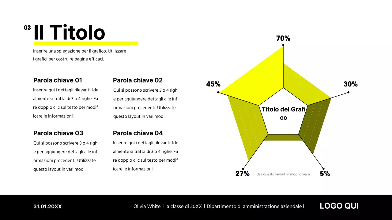 Design semplice dei pipetti