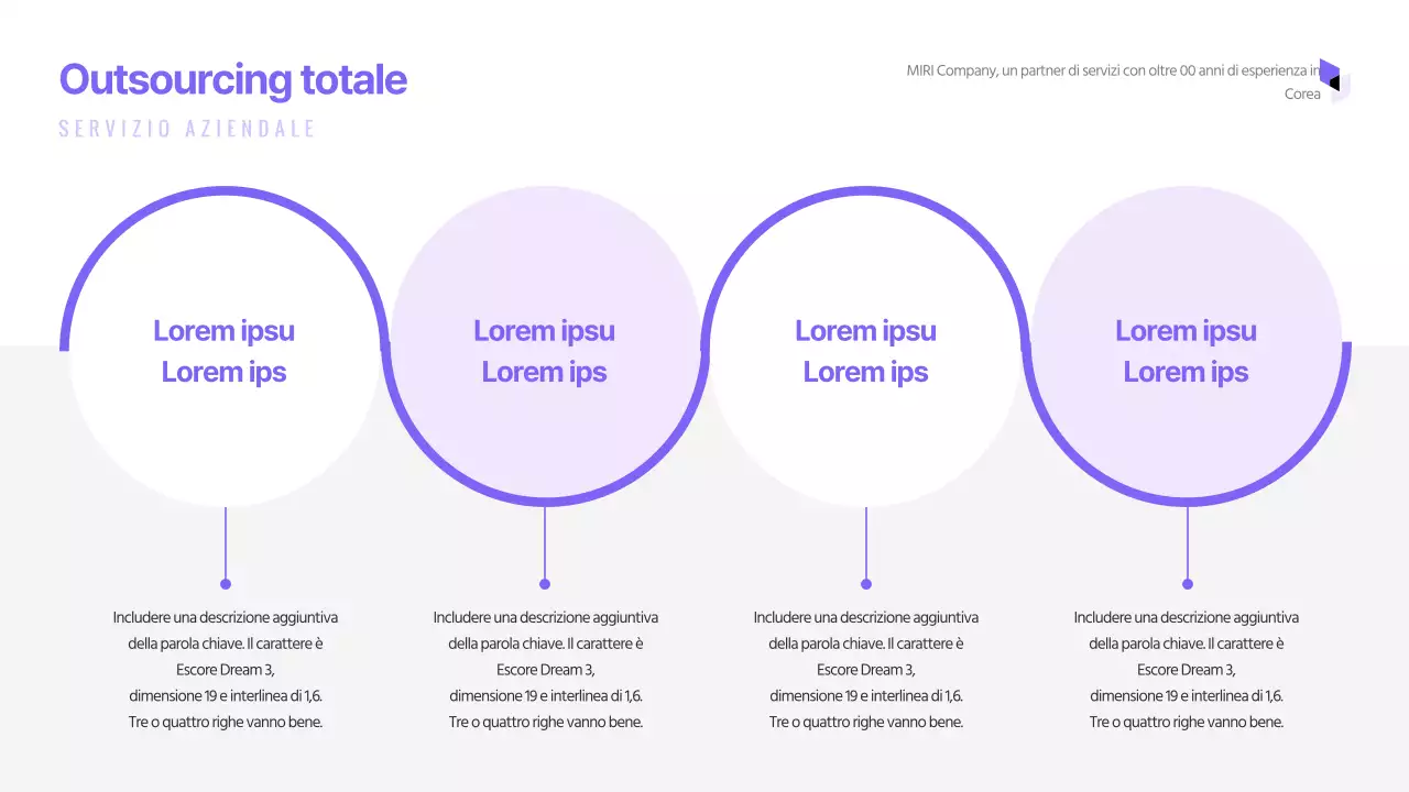 La semplice cronologia aziendale di Purple