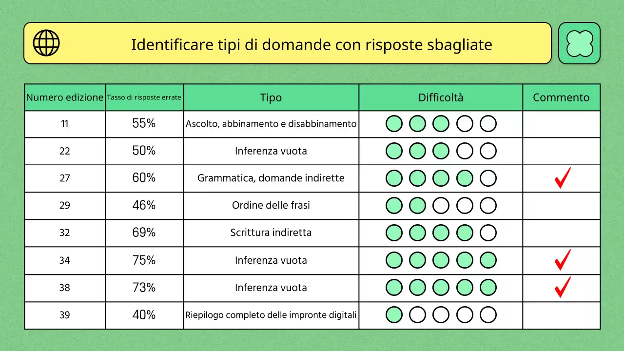 Tema dell'istruzione con colore verde chiaro e semplice illustrazione lineare