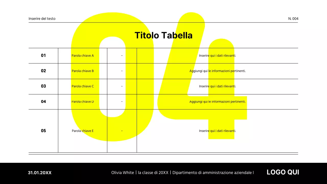 Design semplice dei pipetti