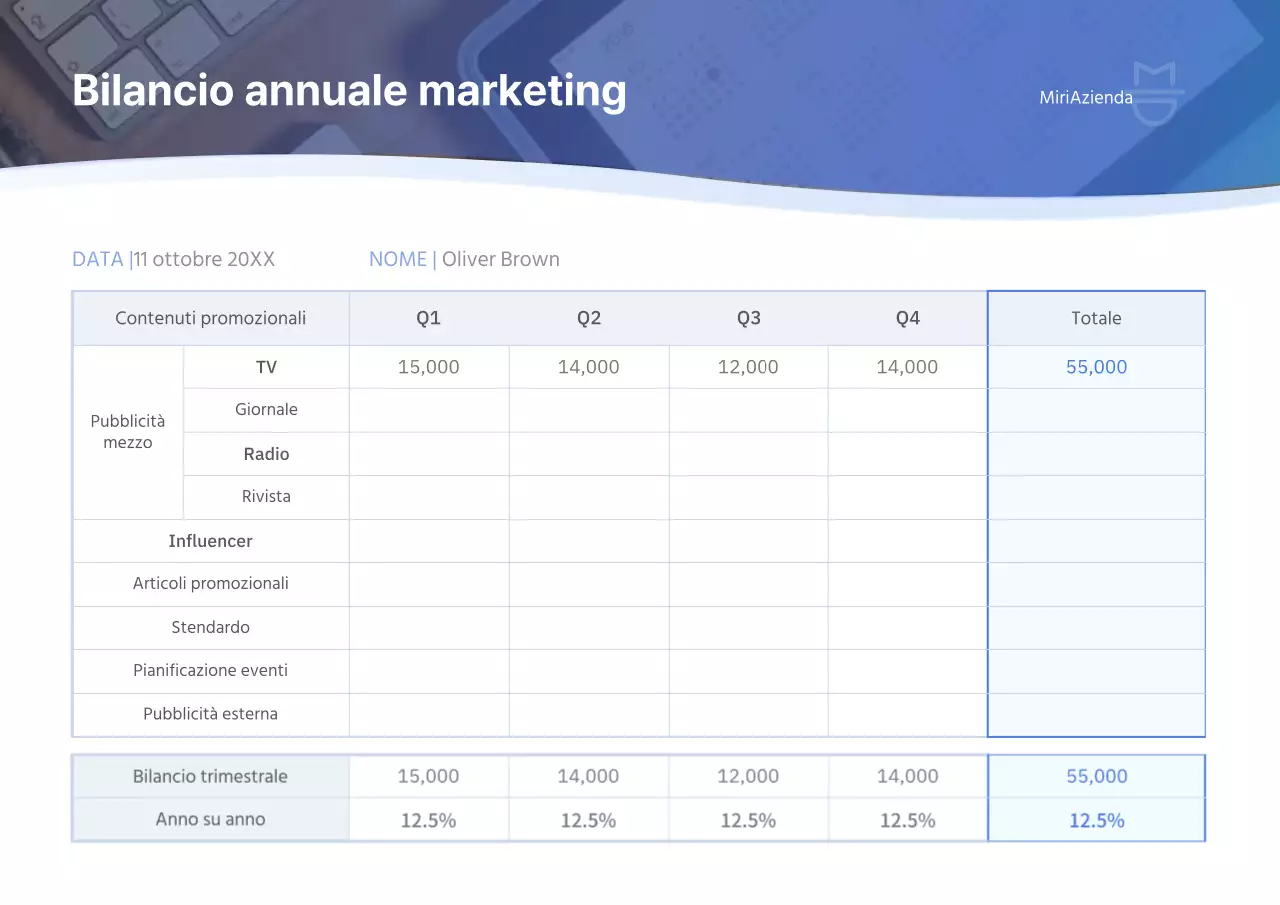 Budget planner con curva blu sfumata