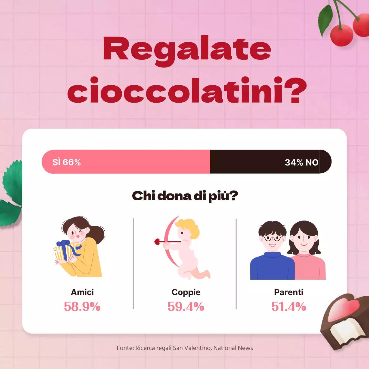 Kit da dessert al cioccolato per San Valentino, luminoso, dolce e fresco, nei colori rosa e verde intenso.