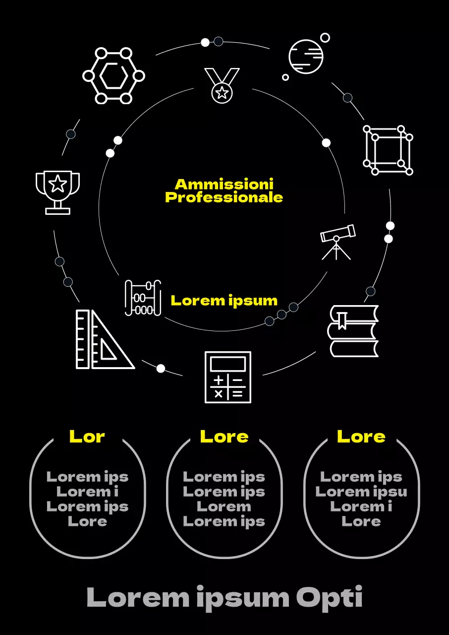 Collegio di ammissione dei neri