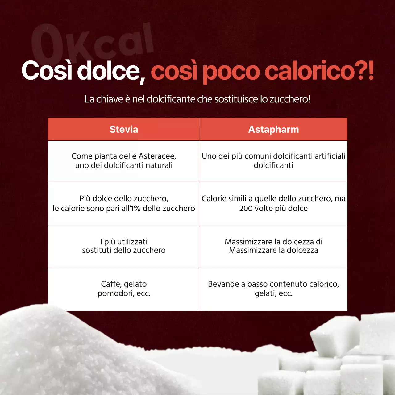 La carta segreta rossa a zero calorie