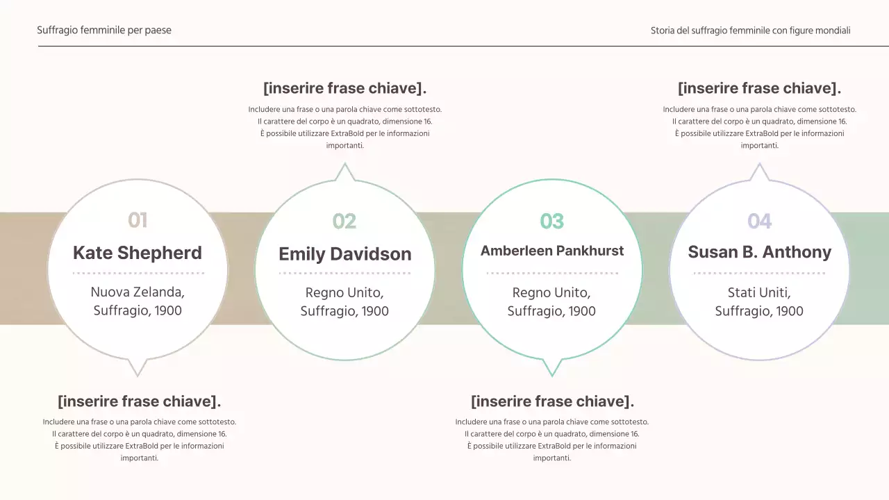 Grafico della timeline in beige e verde