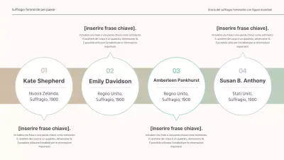 Grafico della timeline in beige e verde