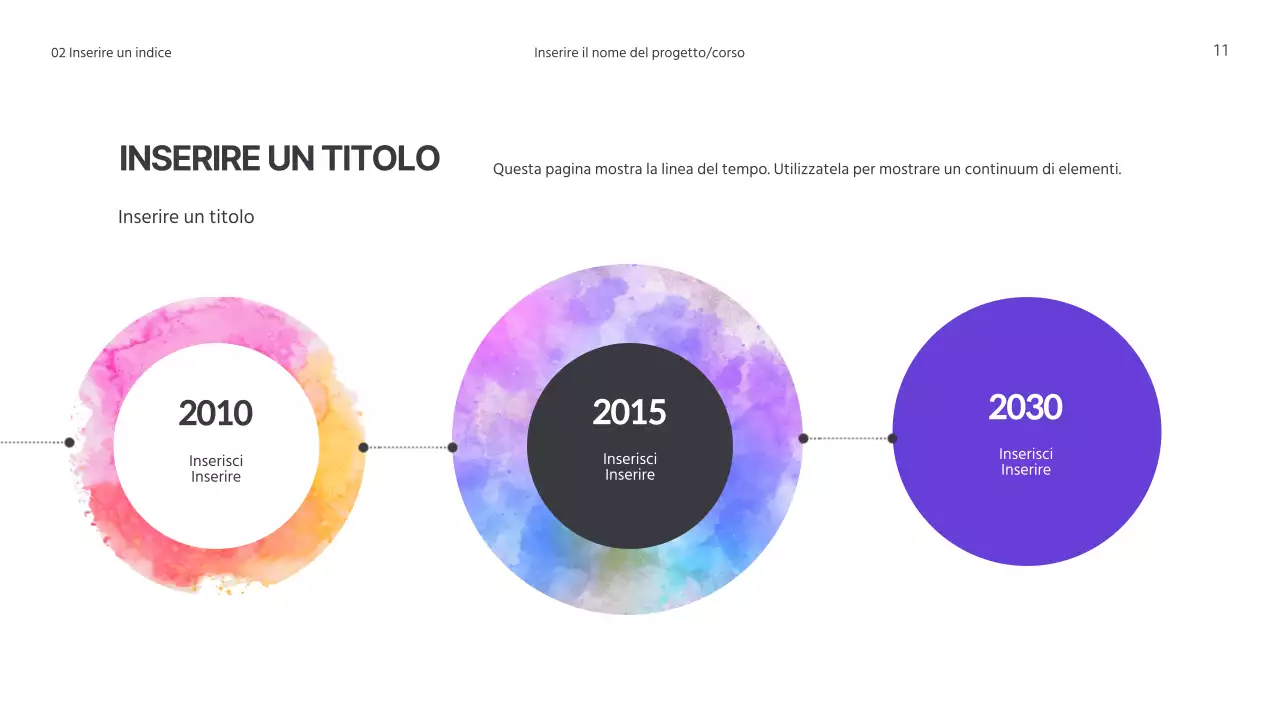 Presentazioni circolari