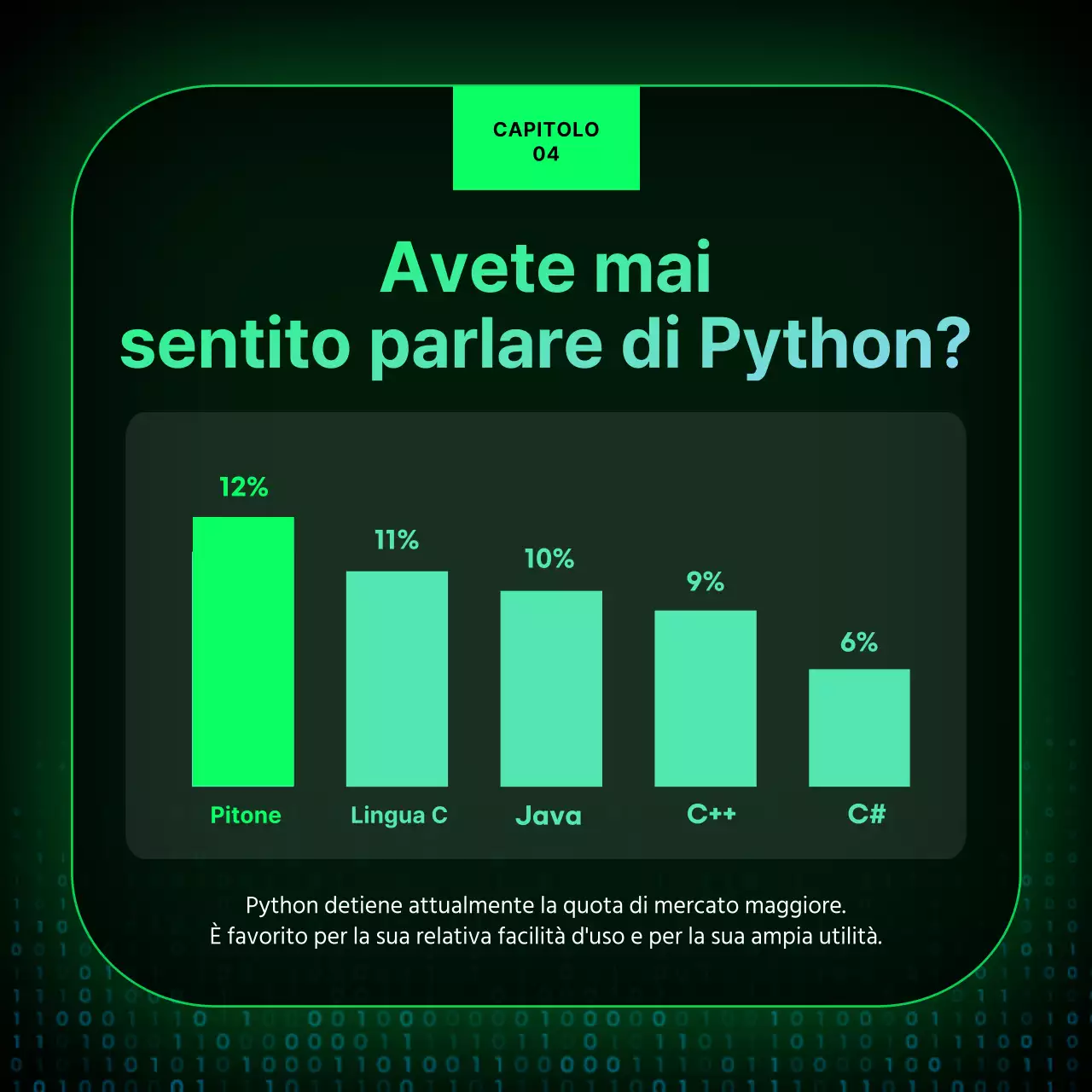 Design di notizie per la Giornata del Programmatore con un concetto di insegna al neon nera