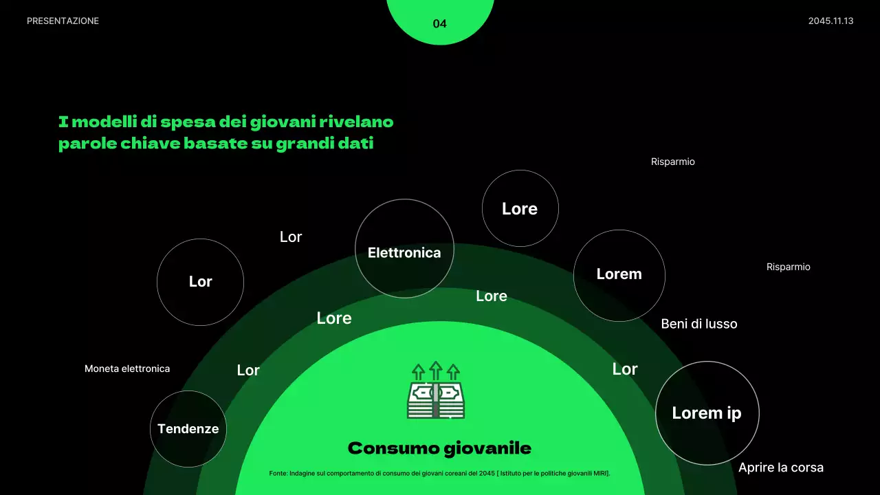 Presentazione minimalista di educazione economica giovanile in verde lime e nero