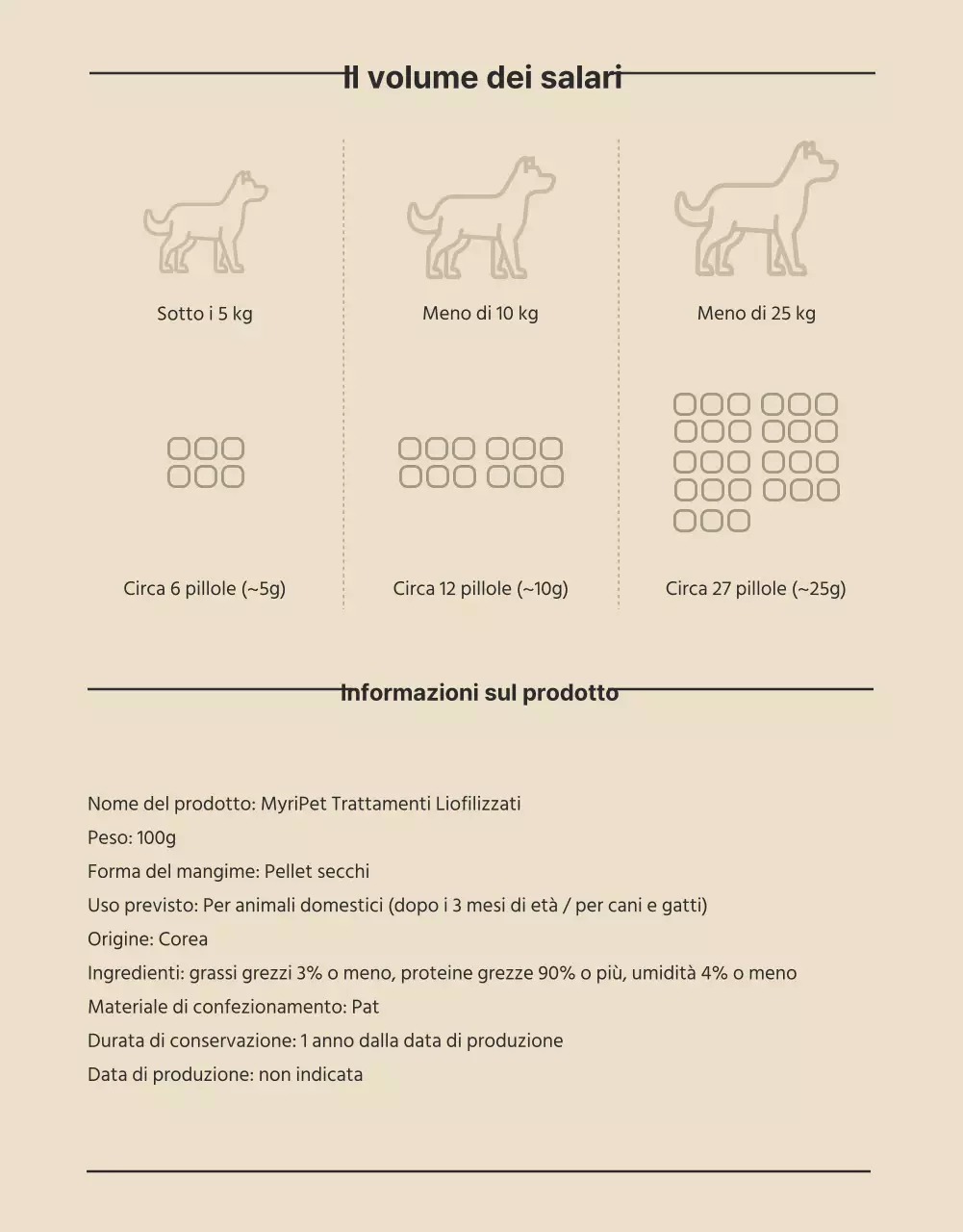 Simpatici bocconcini gialli e verdi per animali domestici