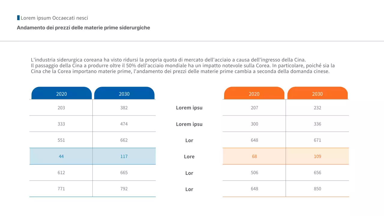 Relazione sulle tendenze aziendali dell'industria siderurgica blu-arancio semplice