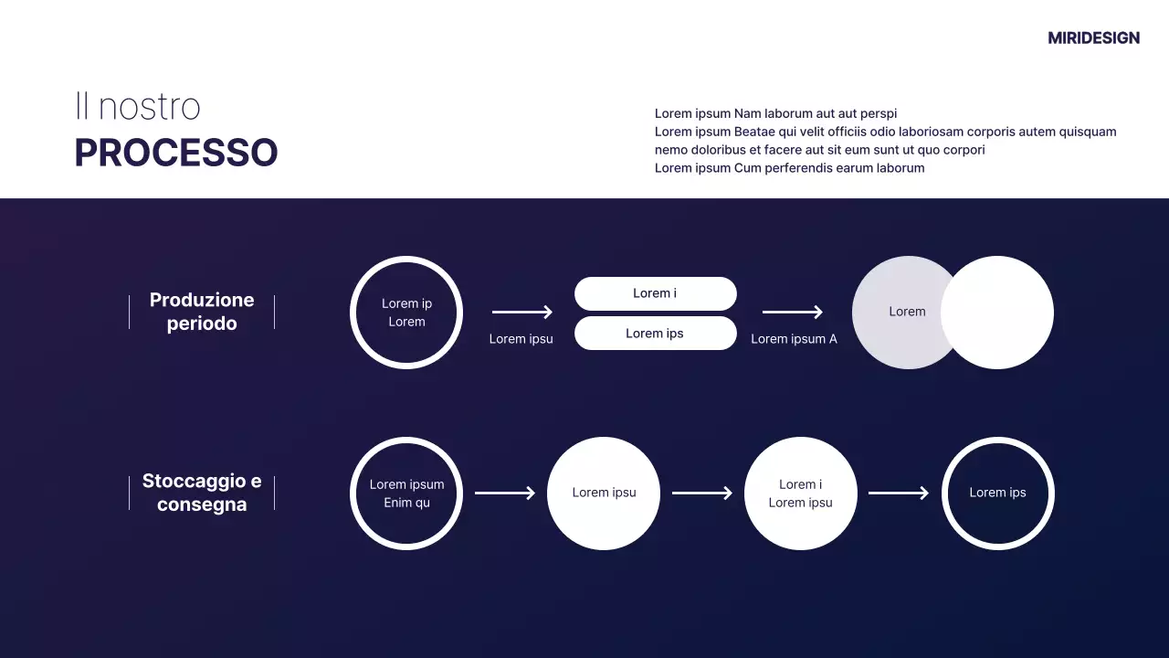 Sintesi del servizio Purple Tone