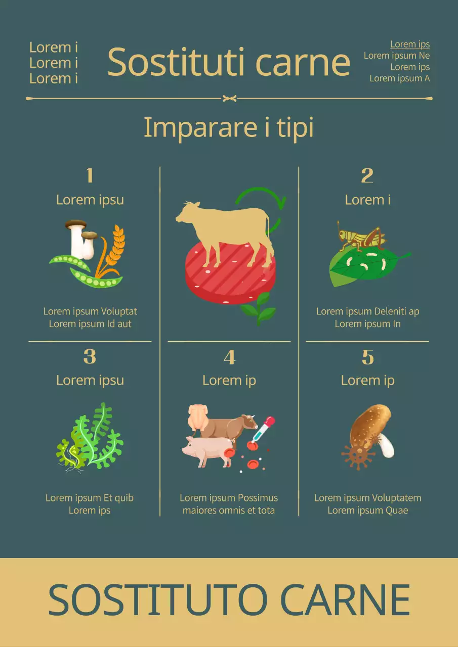 Scoprite le alternative di carne verde scuro