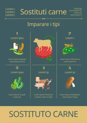 Scoprite le alternative di carne verde scuro