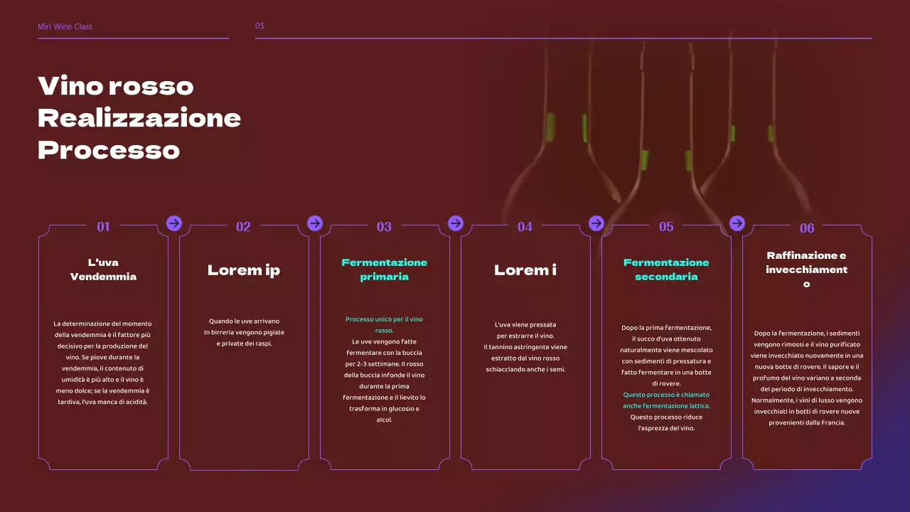 Seminario di classe sul vino e la birra nei toni del nero e del viola