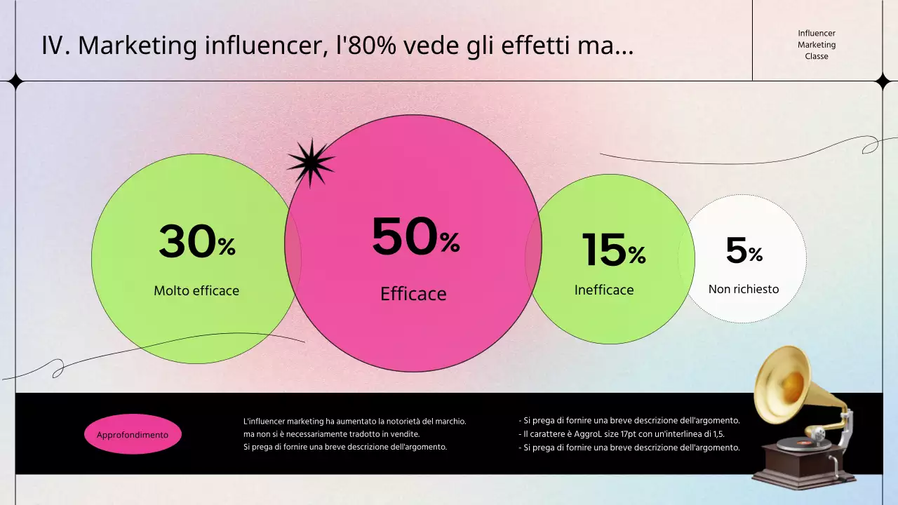 Una lezione di influencer marketing kitsch in rosa e chartreuse