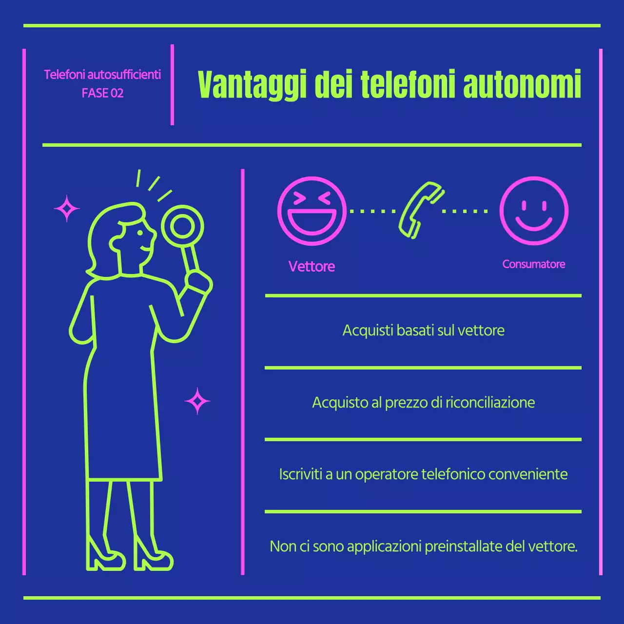 A proposito dei telefoni cellulari autosufficienti blu navy e chartreuse