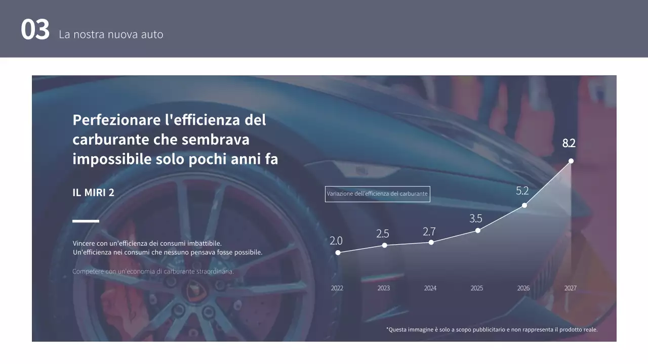 Modello di piano espositivo per il settore automobilistico
