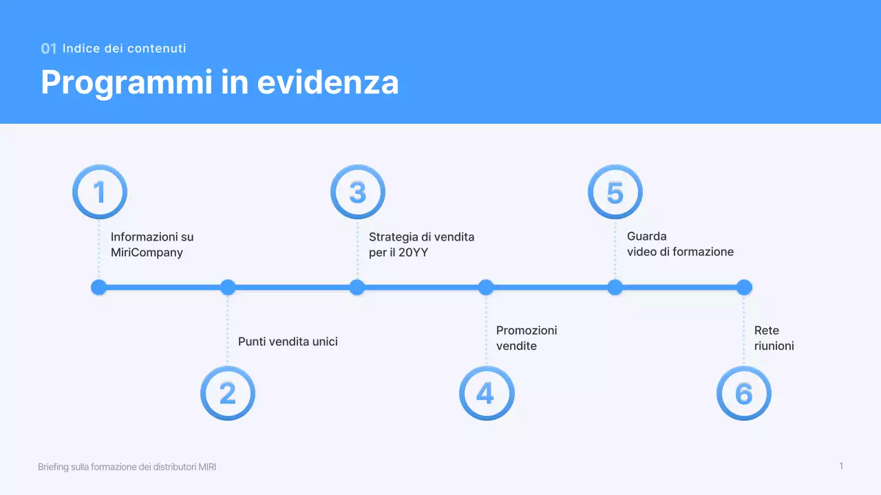 Briefing di formazione per venditori con forme blu e tridimensionali