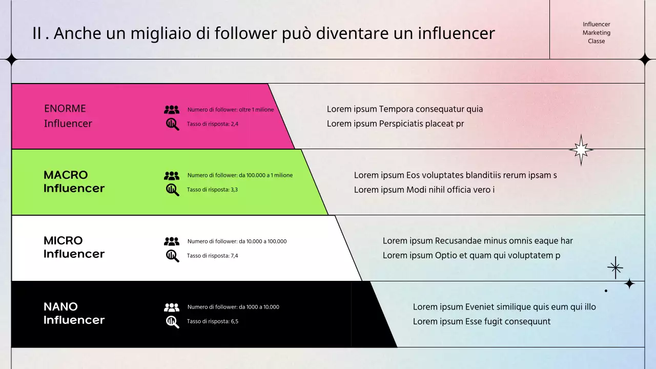 Una lezione di influencer marketing kitsch in rosa e chartreuse