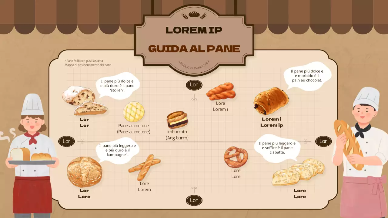 Mappa di posizionamento della guida del pane illustrata in beige e marrone