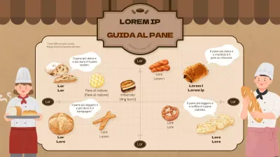 Mappa di posizionamento della guida del pane illustrata in beige e marrone